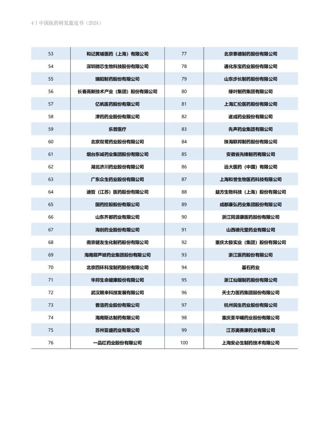 药智咨询：2024年中国创新药研发现状如何？中国医药研发蓝皮书