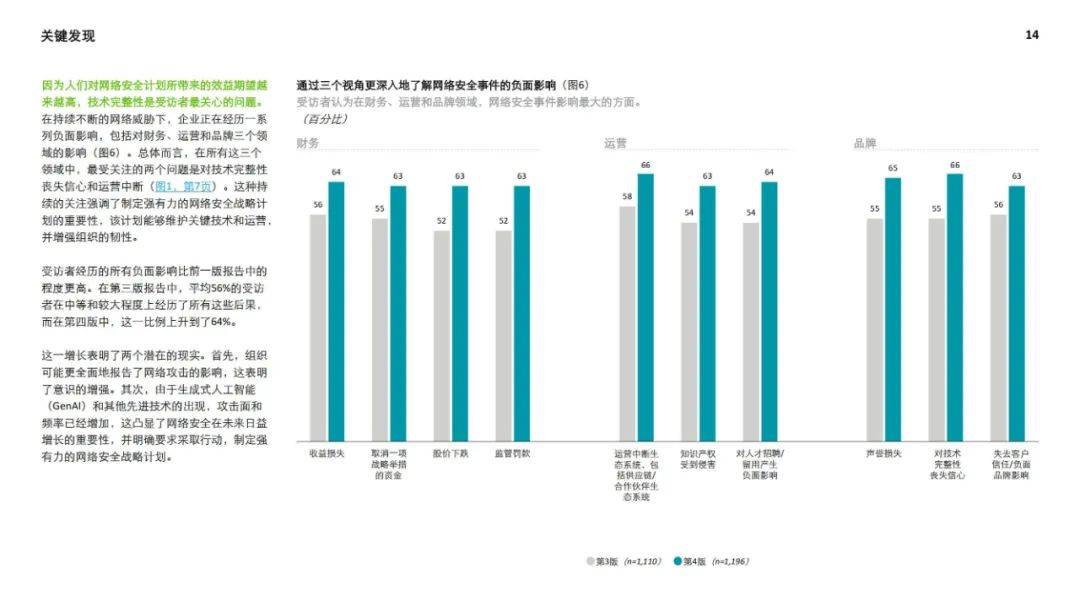 德勤：2024年全球网络安全前瞻调研报告，网络安全的未来前景分析