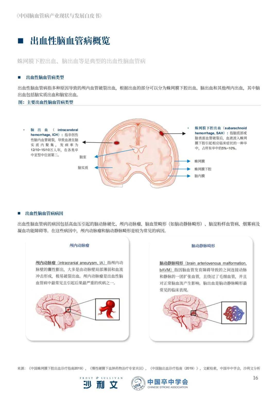 沙利文：2024年中国脑血管病产业发展现状，脑血管病产业发展报方向