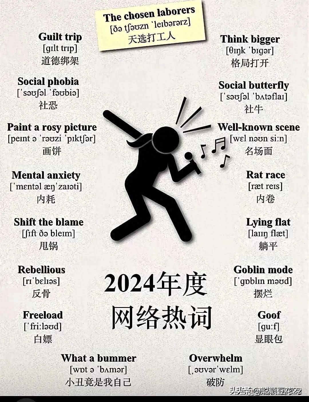 2024年度网络热词