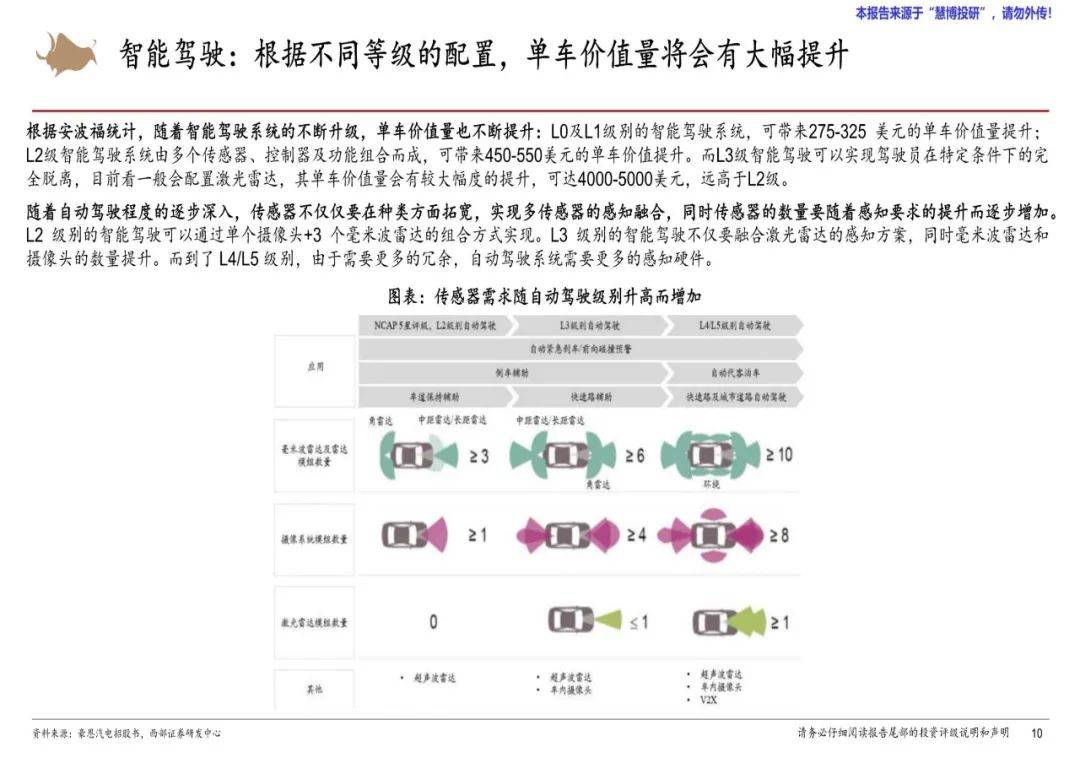 西部证券：2024年汽车零部件行业研究报告，汽车零部件市场展望