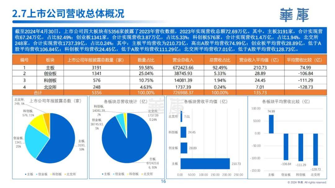 华库：2024年中国上市公司发展情况报告，上市公司发展趋势是什么-报告智库