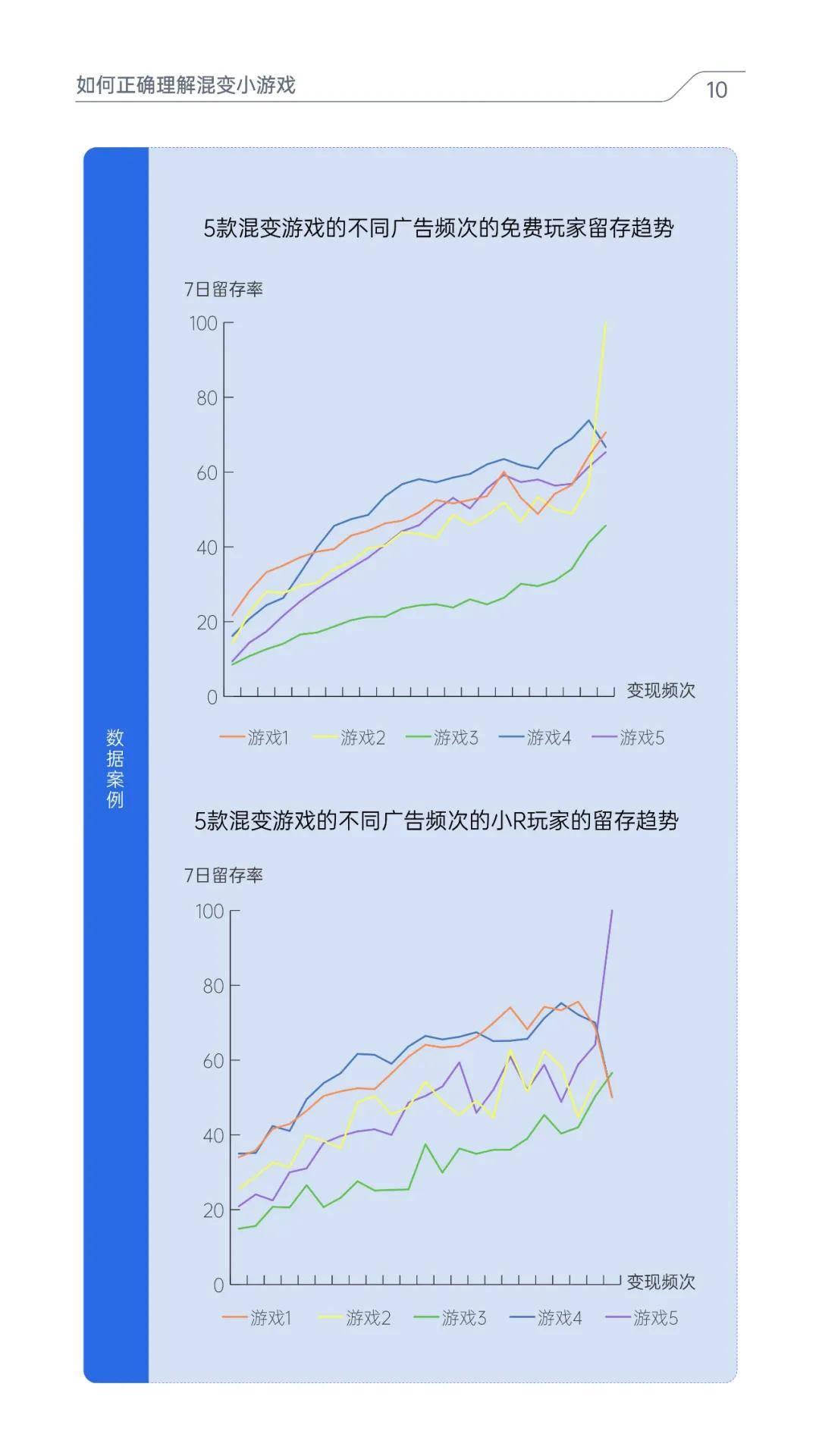 腾讯广告：2024年小游戏市场趋势洞察分析，小游戏混合变现白皮书