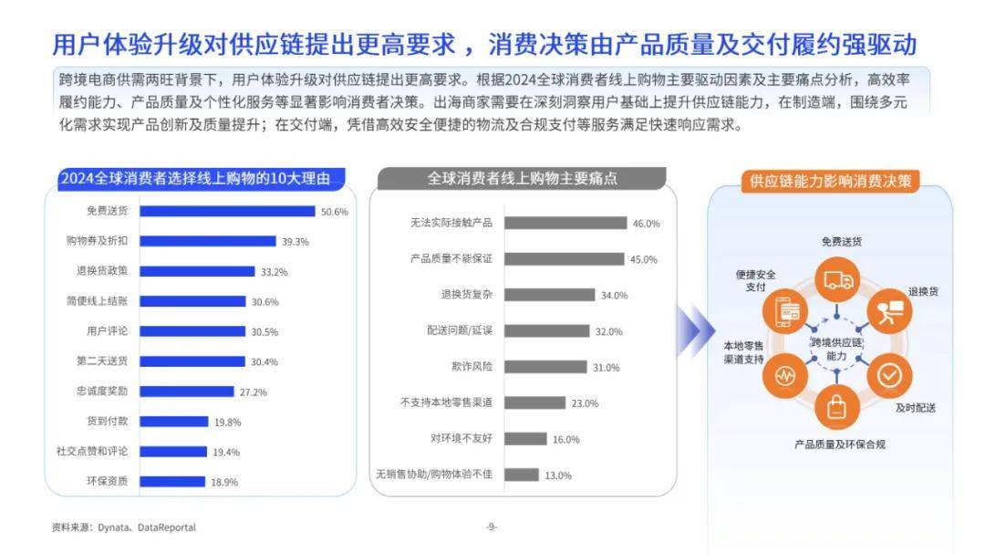 亿邦智库：2024年中大件跨境物流供应链洞察报告，产品出海市场潜力