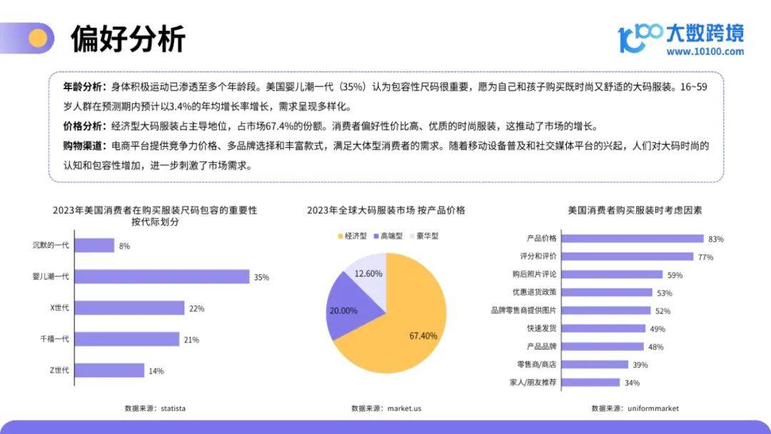 大数跨境：2025年大码服装市场容量或变化趋势，大码服装洞察报告