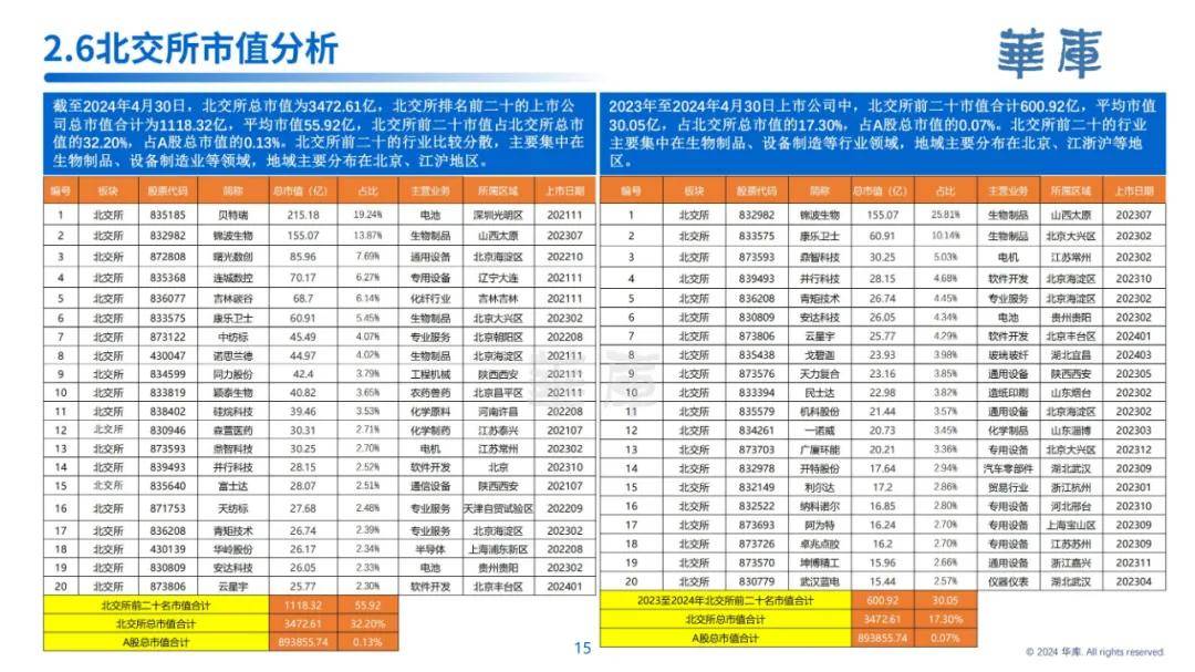 华库：2024年中国上市公司发展情况报告，上市公司发展趋势是什么-报告智库