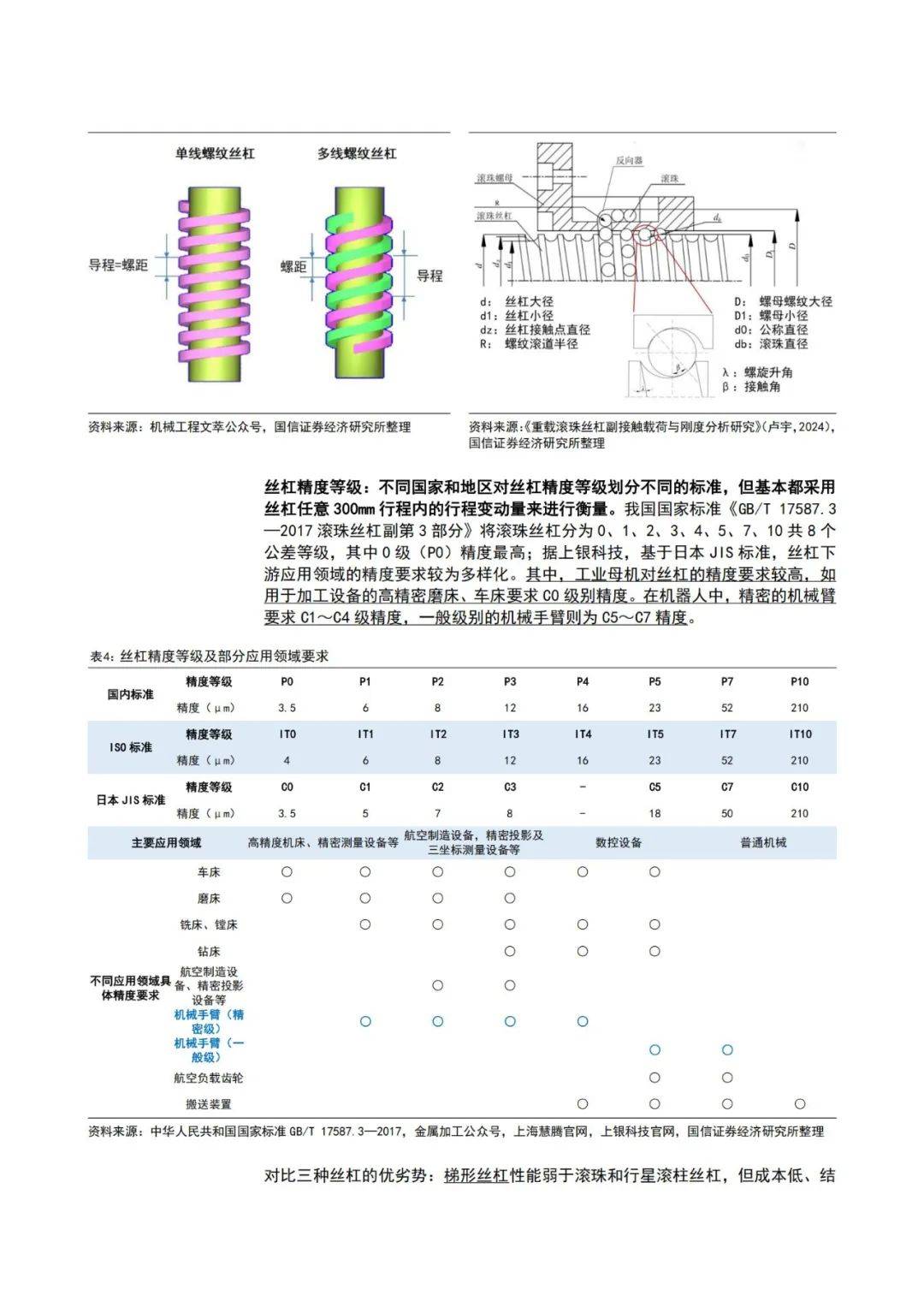 2024年机器人在工业生产中的应用，人形机器人在工业领域发展机遇