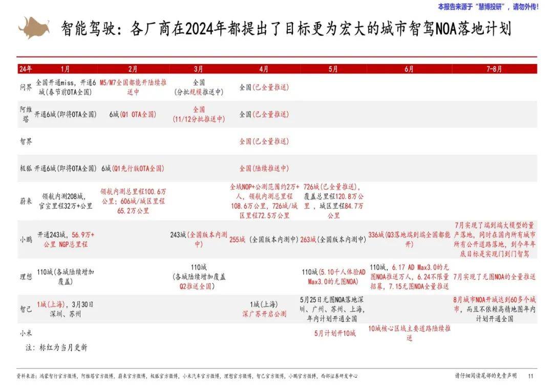 西部证券：2024年汽车零部件行业研究报告，汽车零部件市场展望