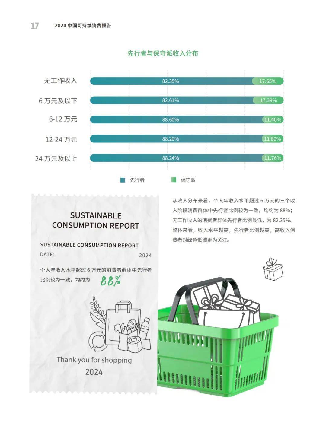 商道咨询：2024年中国可持续消费研究报告，细分群体低碳消费特征-报告智库