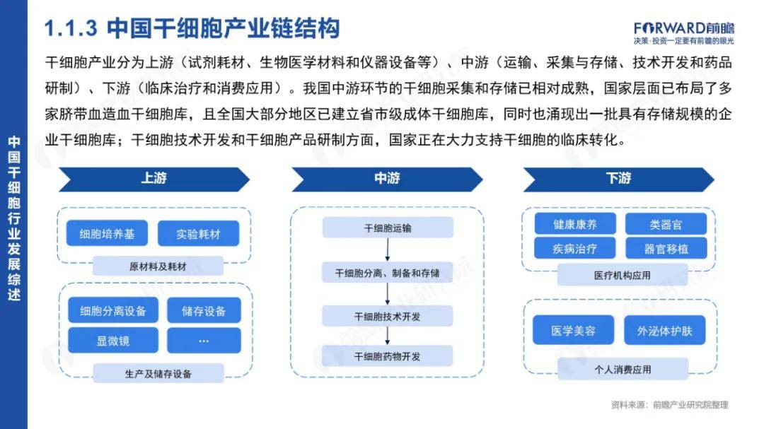 前瞻研究院：2024年中国干细胞行业市场报告，干细胞行业市场需求