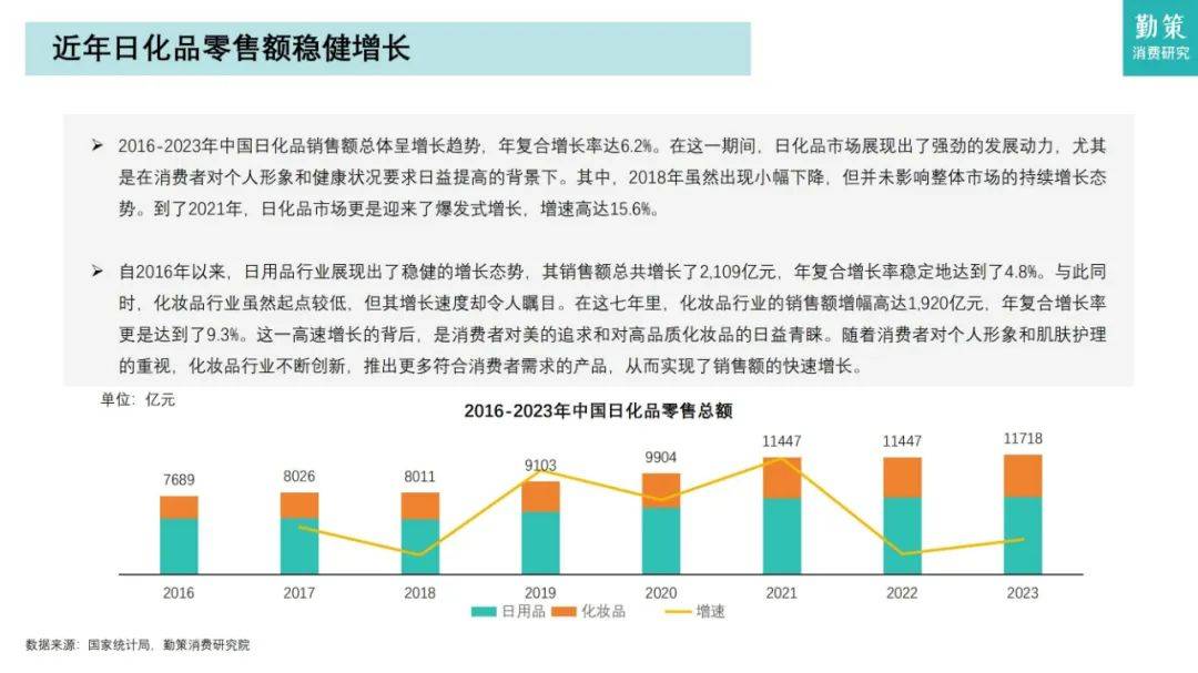 勤策研究院：2024年日化品行业市场分析报告，日化品行业消费趋势