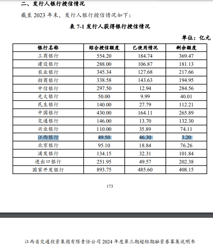江西银行半年亏1.7亿后业绩再下滑 多个关联交易数据对不上(图8)