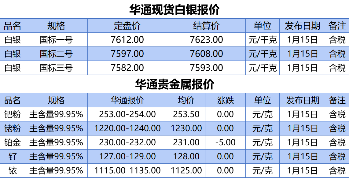 贵金属交易平台查询交易记录(贵金属交易平台app最新排名) 第2张