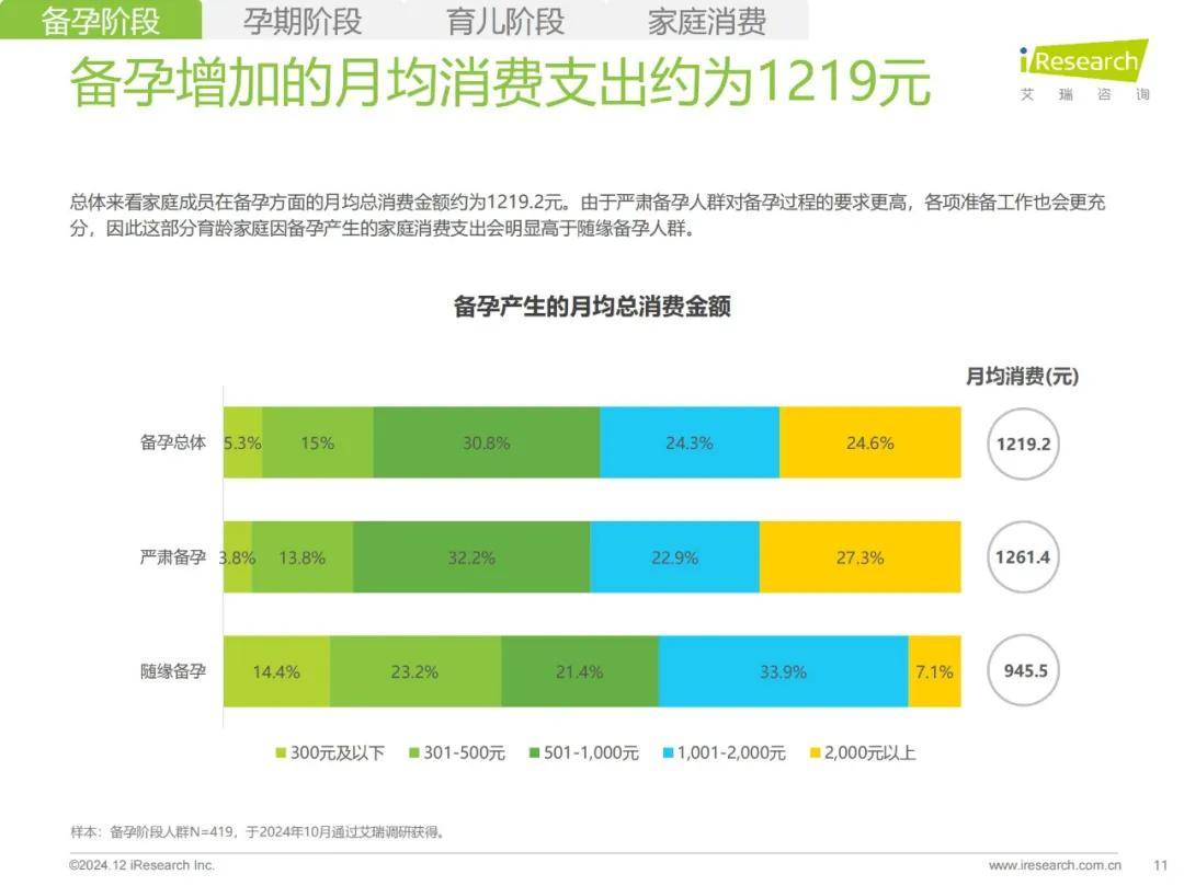 艾瑞咨询：2024年母婴人群消费特点，中国母婴用品消费人群分析