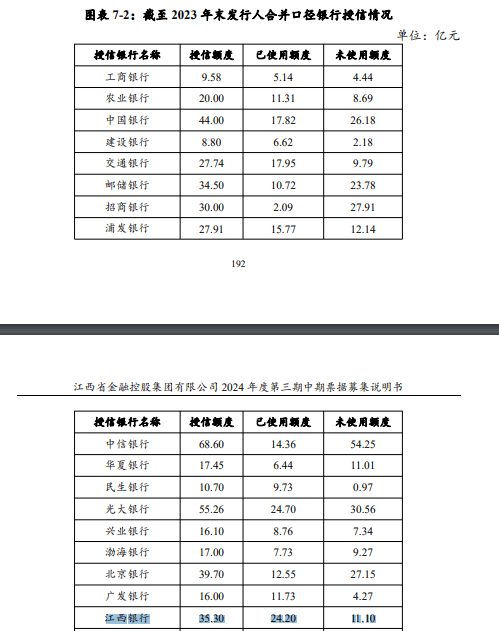 江西银行半年亏1.7亿后业绩再下滑 多个关联交易数据对不上(图10)