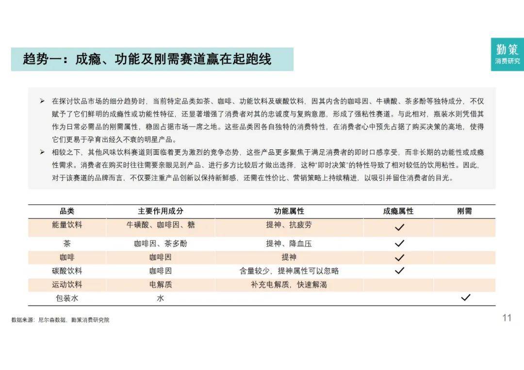 勤策研究院：2024年软饮料行业分析报告，软饮料市场的现状与发展