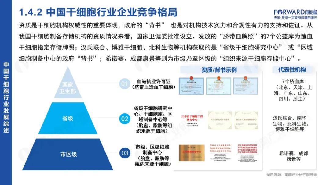 前瞻研究院：2024年中国干细胞行业市场报告，干细胞行业市场需求