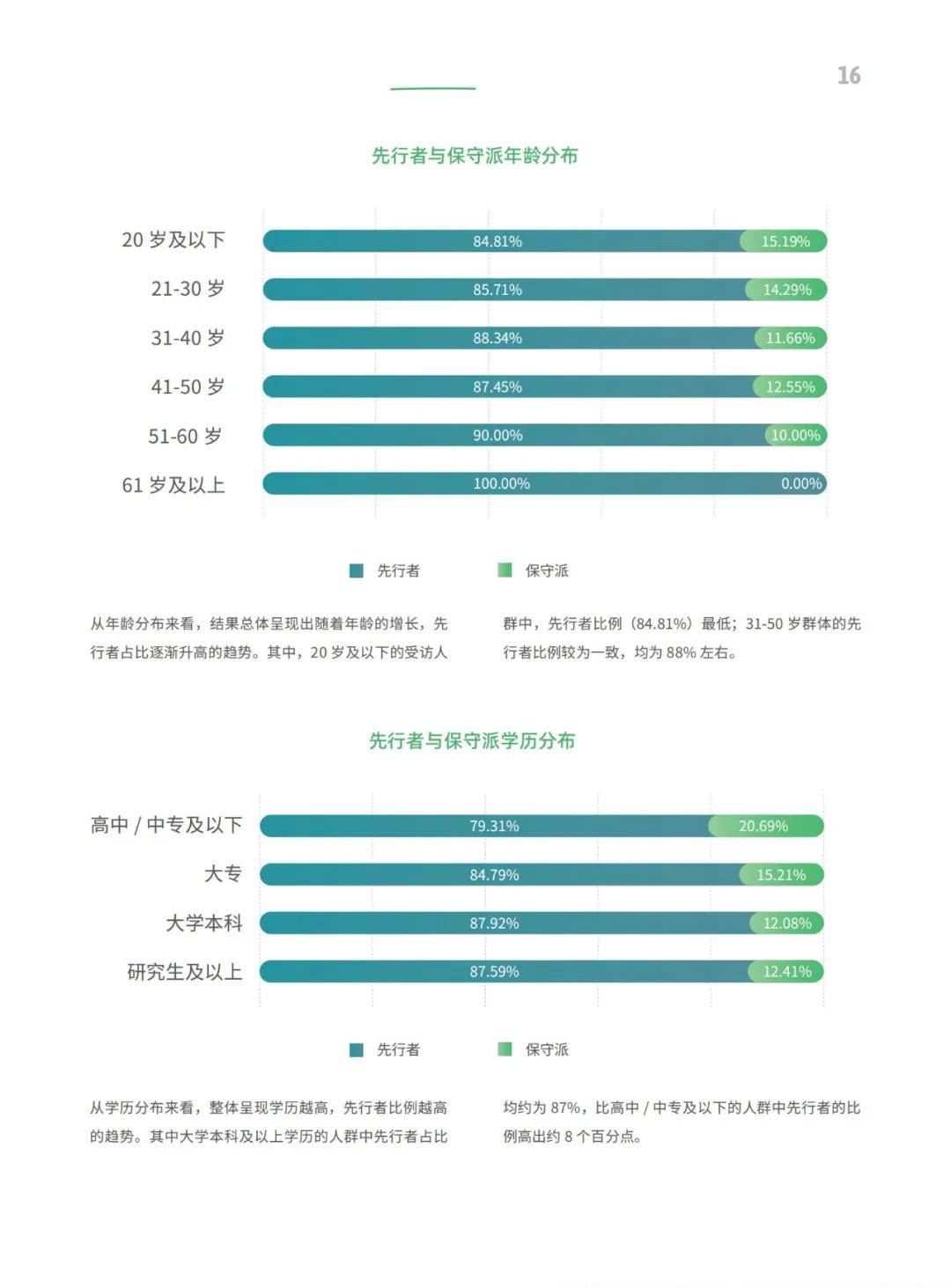 商道咨询：2024年中国可持续消费研究报告，细分群体低碳消费特征-报告智库