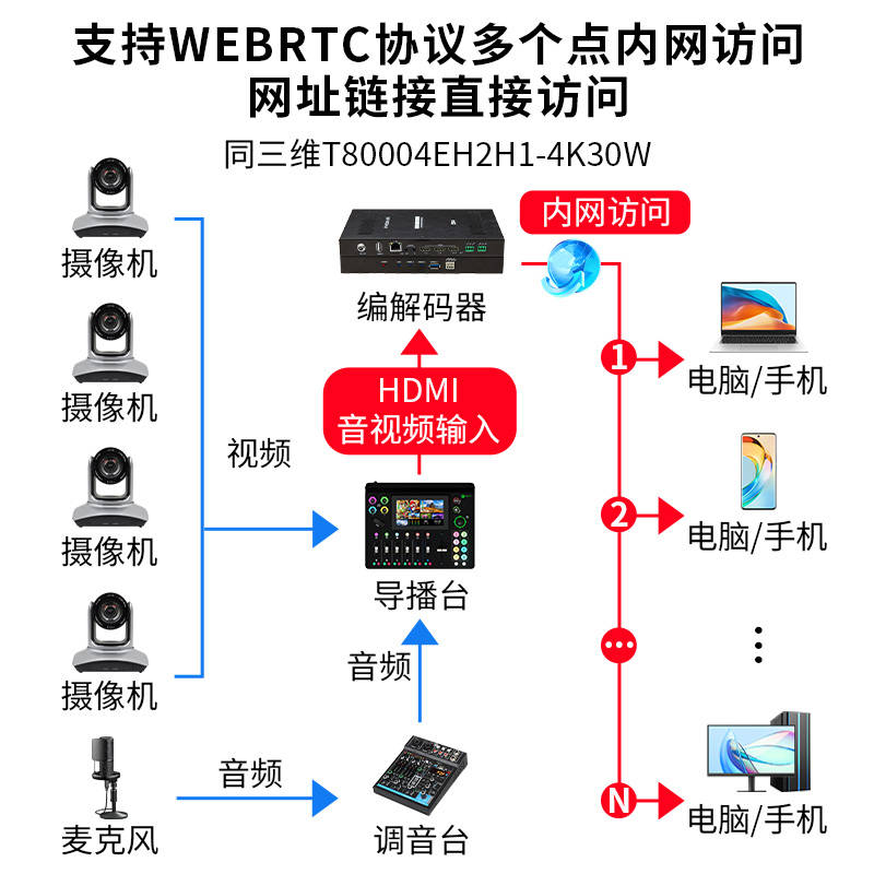 两个电话机互联教程视频(两个电话机互联教程视频下载)