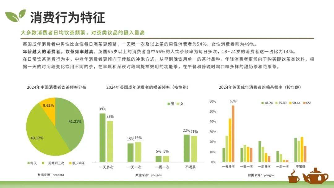 大数跨境：2025年全球茶叶市场的现状和趋势，茶叶茶具市场趋规模