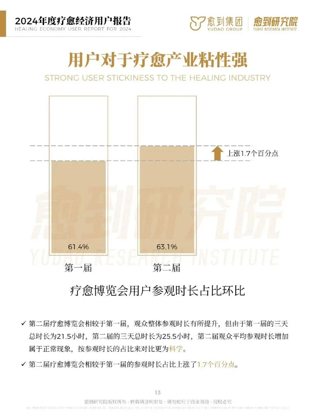 愈到研究院：2024年疗愈经济消费趋势报告，疗愈经济有哪些商机