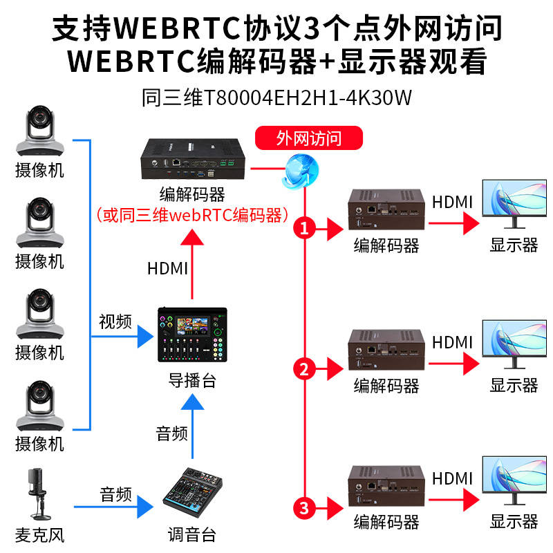 什么是接码平台的接口形式 什么是接码平台的接口形式