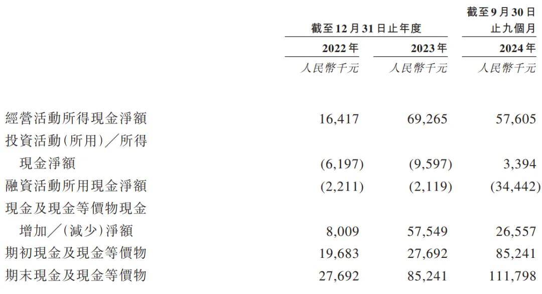 印象大红袍冲刺港股：9个月营收1亿 净利降16%