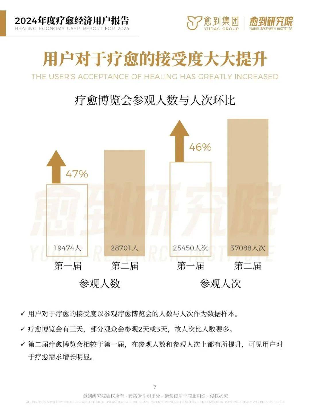 愈到研究院：2024年疗愈经济消费趋势报告，疗愈经济有哪些商机