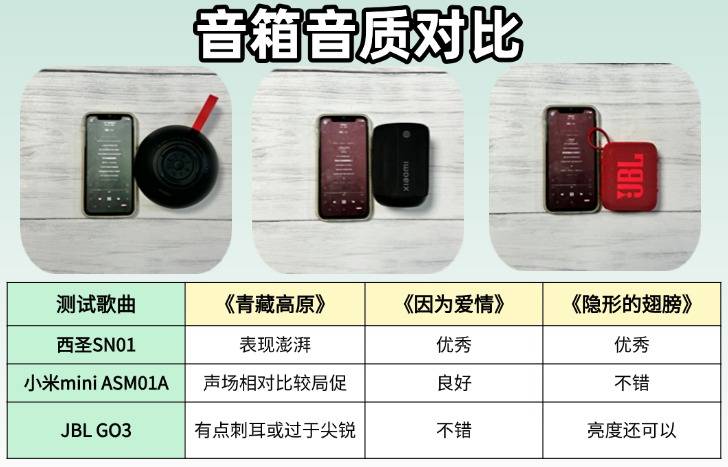 小米音箱怎么样？深度测评西圣、JBL、小米蓝牙音箱哪款口碑最佳？