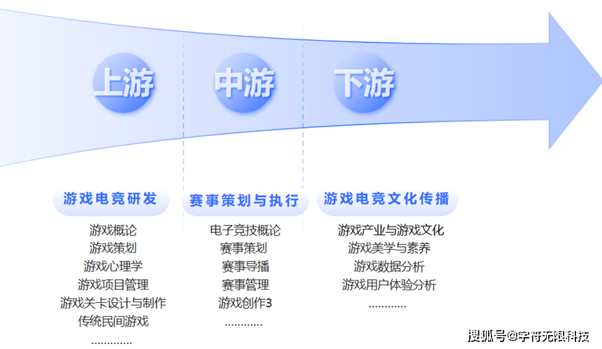 中国传媒大学动画与数字艺术学院专业更名：艺术与科技（电子竞技方向）