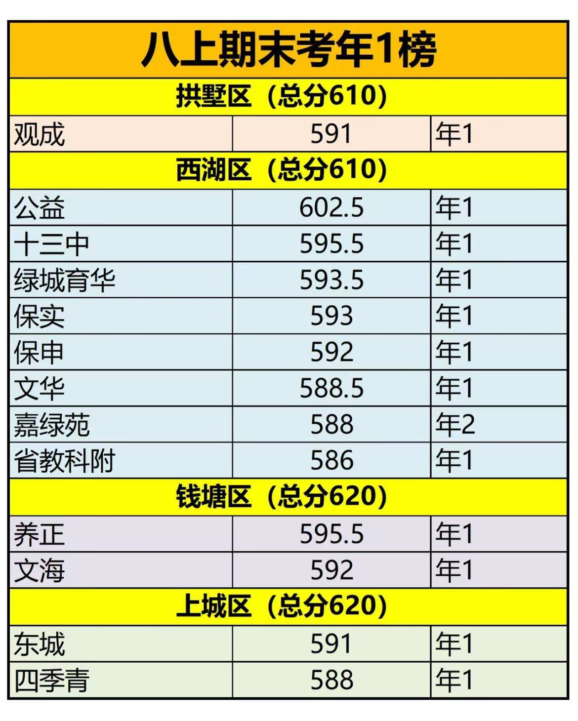 学分一共多少分=学分一共多少分及格