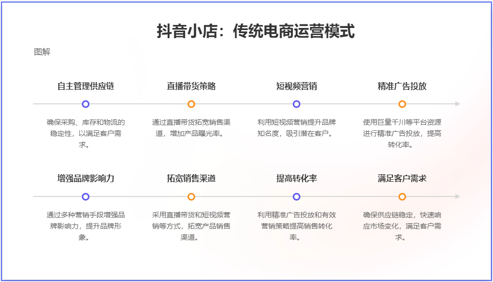 抖音直播认证选择=抖音直播认证是什么