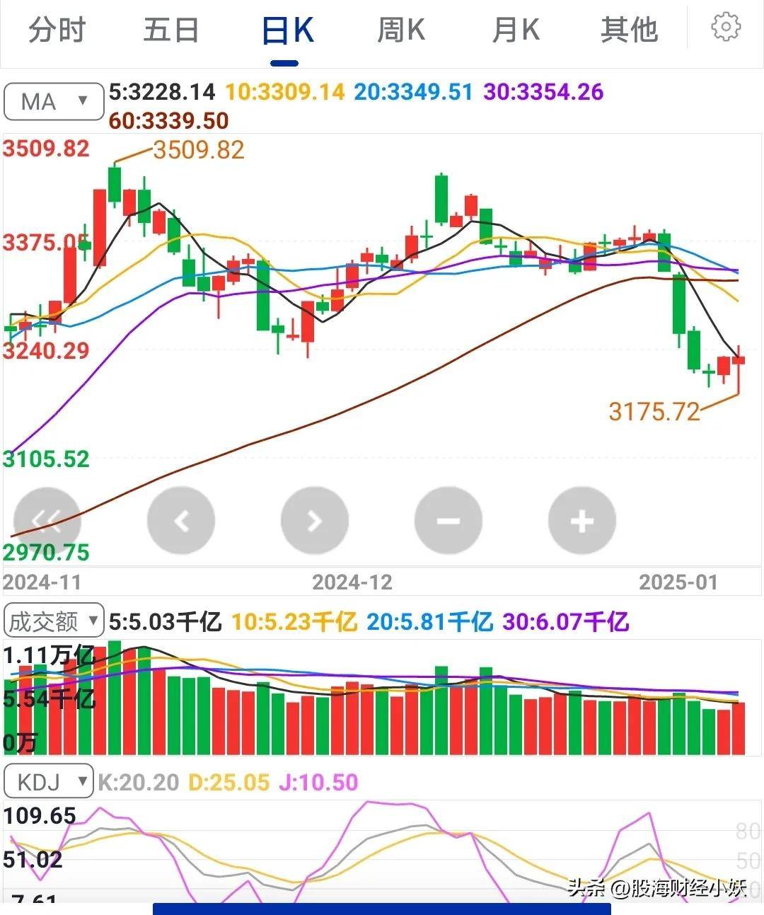 海南矿业股票行情走势