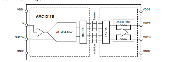 AMC1311BDWVR隔离放大器原装现货PDF数据手册规格书支持在线交易