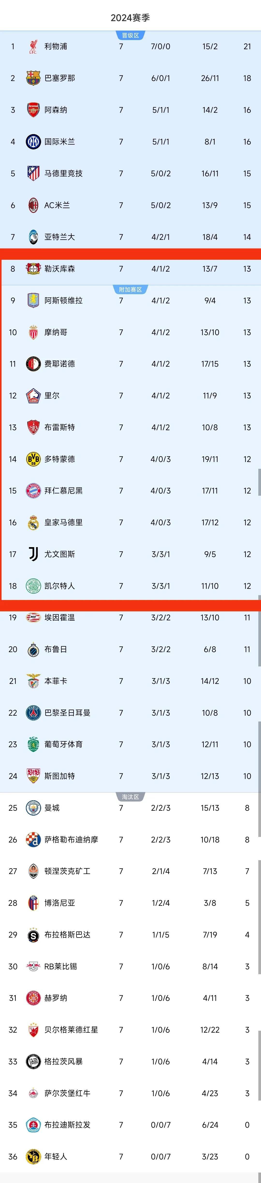 随着曼城2