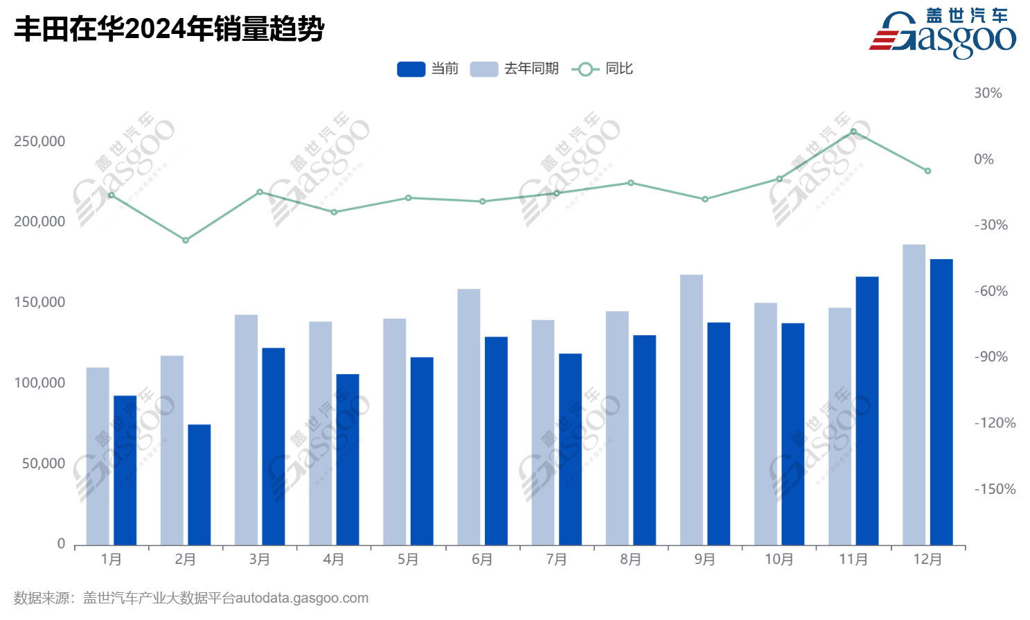 丰田在华频繁人事调整，将有大动作？