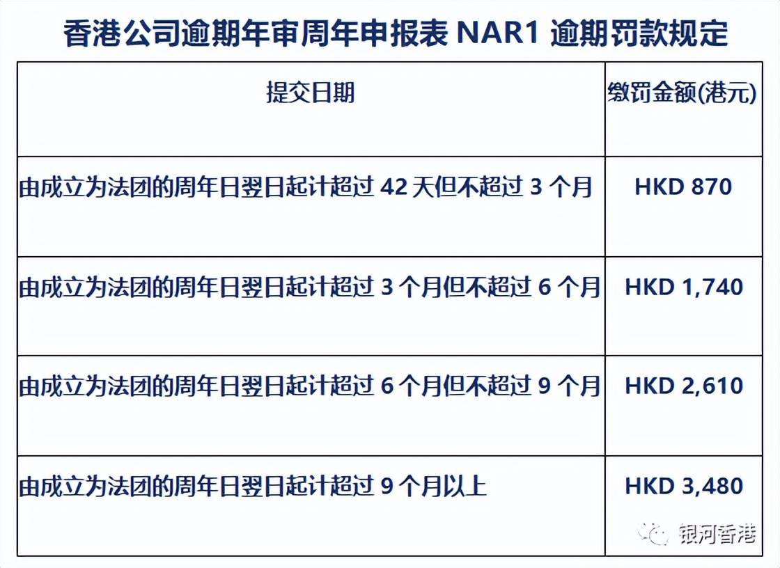 香港公司注册费用_香港公司运营成本_香港开公司一年费用要多少