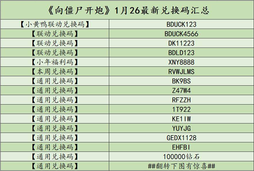 向僵尸开炮1.26最新时装钻石兑换码,附奥特之母技能深度解析!