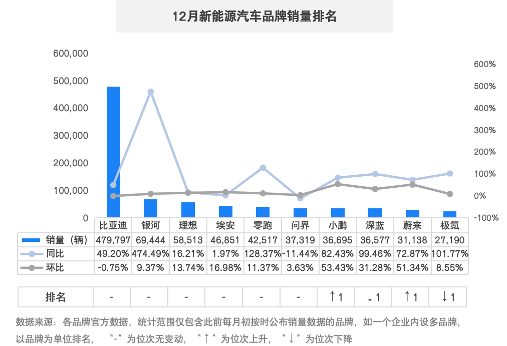 专项报告 | 新能源汽车营销月报12月