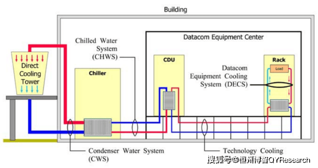 全球数据中心节能解决方案市场前15强生产商排名及市场占有率