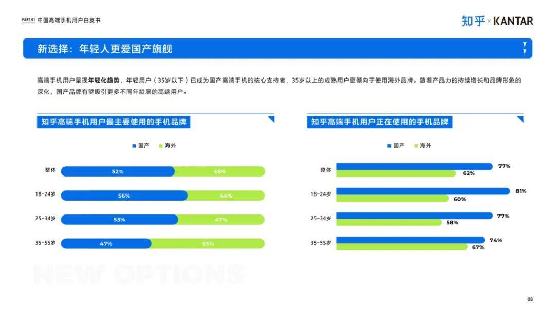 知乎：2025年中国高端智能手机用户白皮书，手机消费市场使用洞察