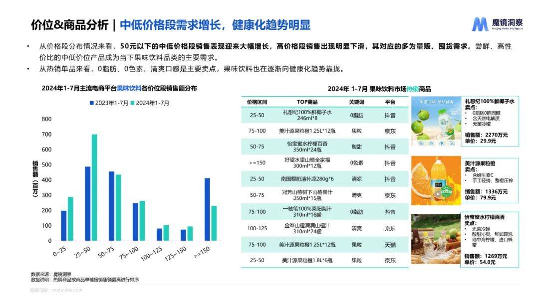 魔镜洞察：2024年饮料市场调研分析报告，饮料行业重点细分品类分析