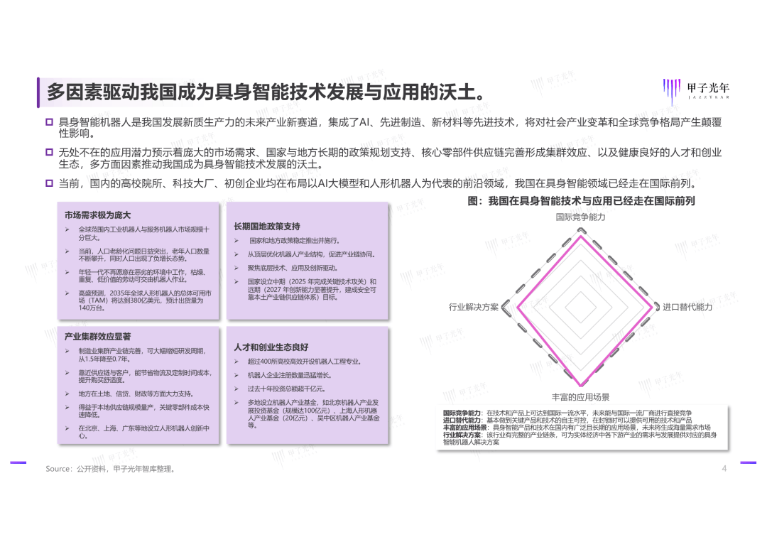 甲子光年：2025年具身智能行业发展现状分析，发展挑战与技术趋势-报告智库