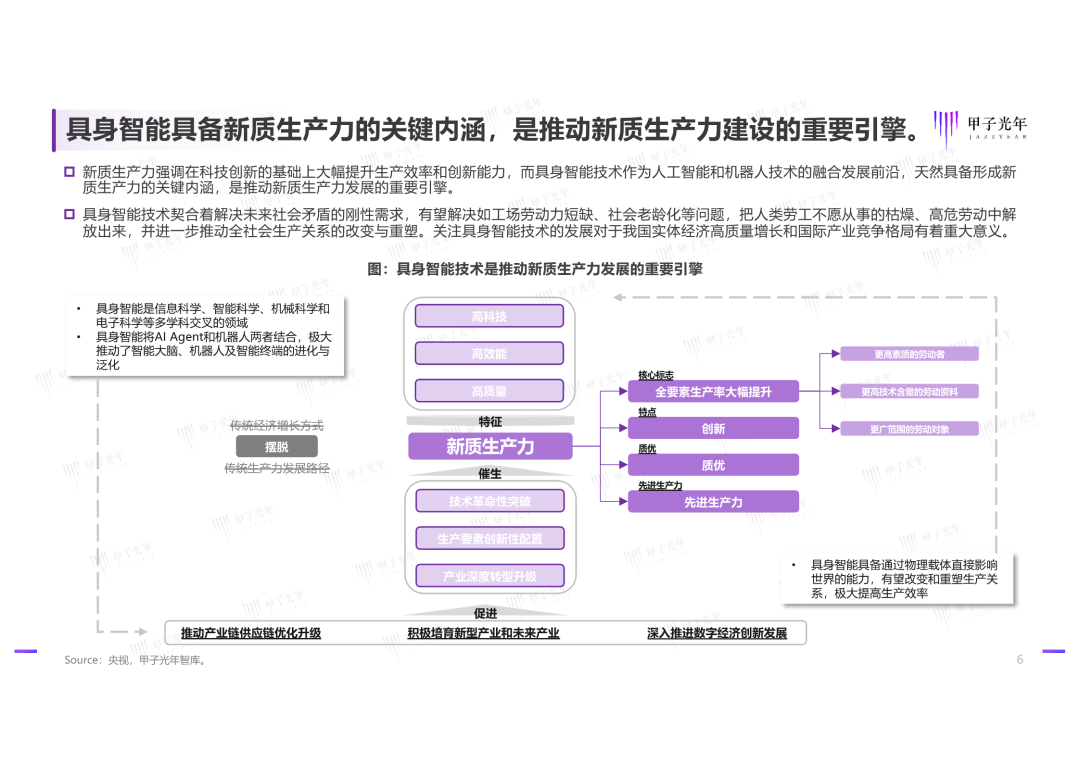 甲子光年：2025年具身智能行业发展现状分析，发展挑战与技术趋势-报告智库