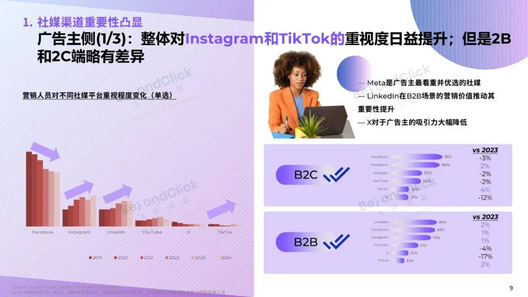 飞书深诺：2025年全球数字营销趋势是什么？全球数字营销趋势白皮书