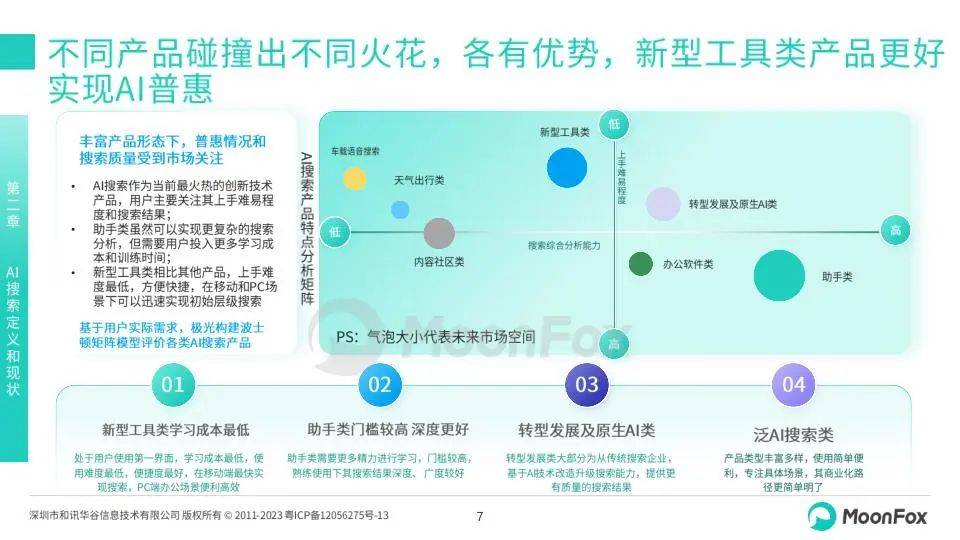 月狐数据：2024年中国AI搜索行业发展分析报告，主要AI搜索能力对比