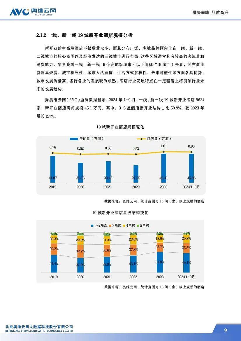 奥维云网：2024中国中高端酒店市场占有率，中高端酒店市场蓝皮书