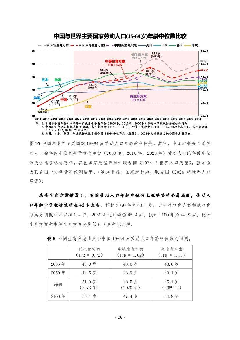 西南财经大学：2025年中国人口现状及未来发展趋势，人口预测与政策