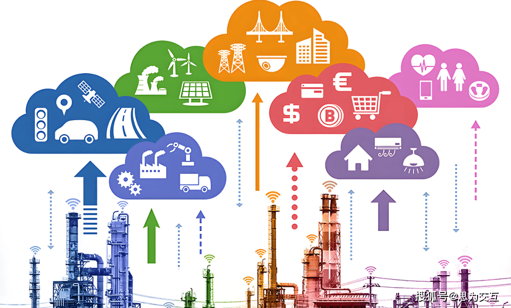 工业物联网,工业物联网的关键技术有哪些 工业物联网,工业物联网的关键技术有哪些