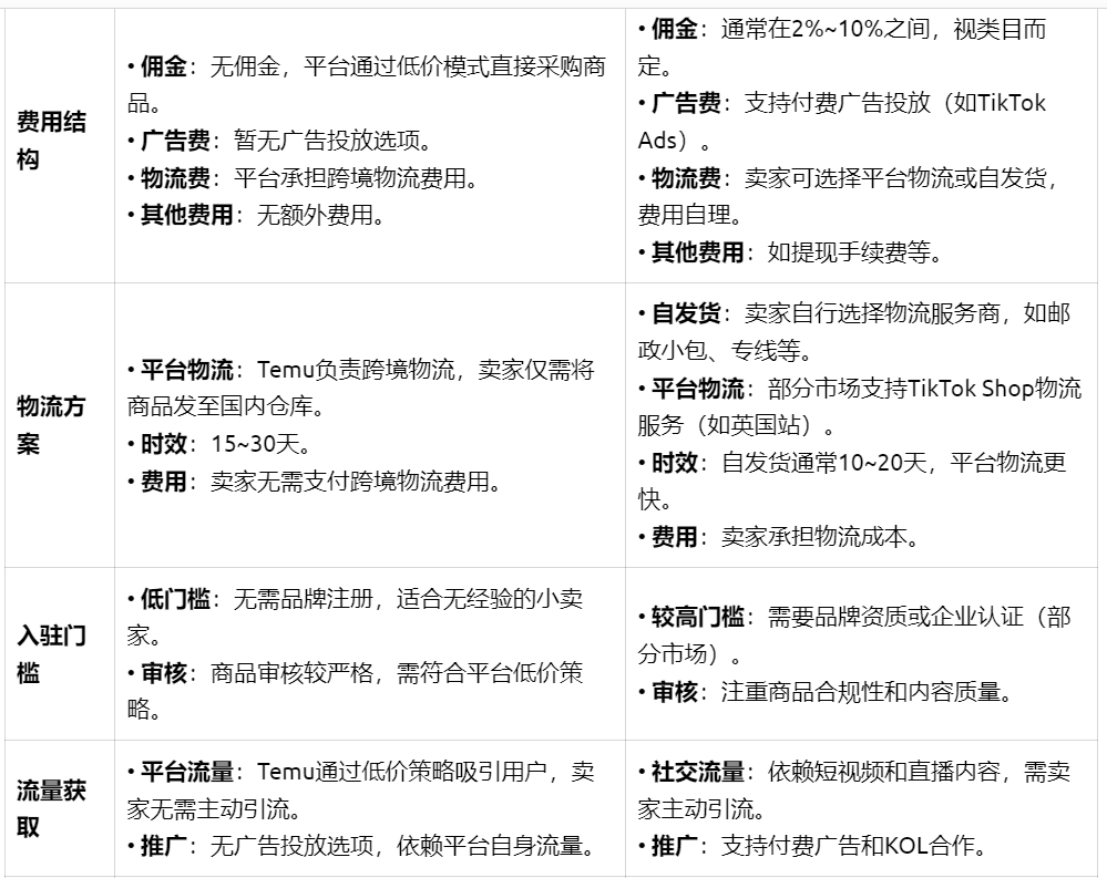 杀疯了！跨境人请掌握好DeepSeek的指令！提问效率直接倍增